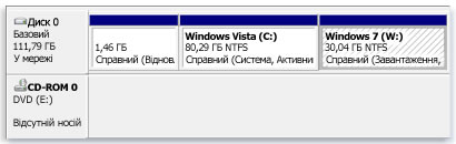 Как включить многовариантную загрузку Windows с одного диска