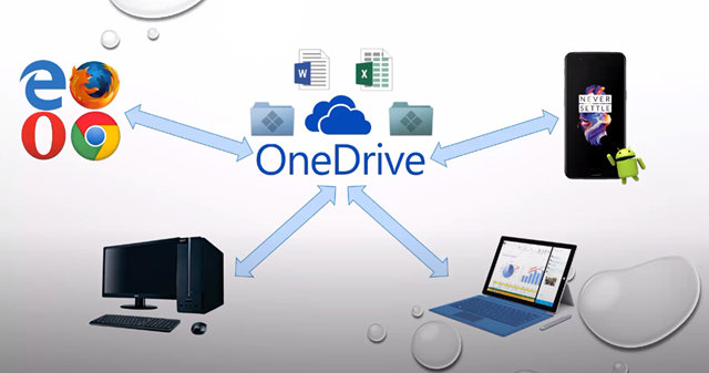 Оставайтесь на связи с OneDrive благодаря возможности поделиться файлом