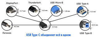 Иллюстрация к записи «Всё, что вам нужно знать об USB Type-C: быстрая зарядка, передача»