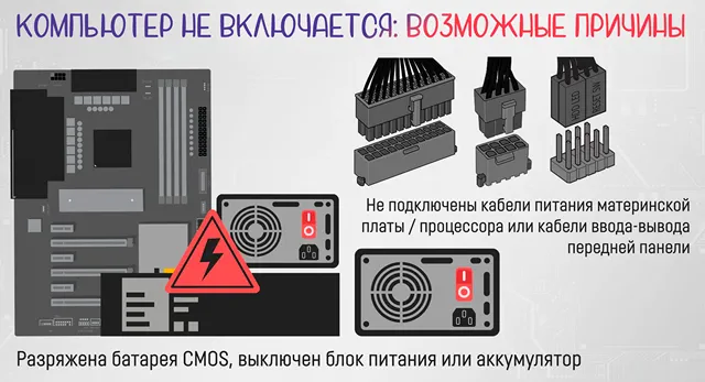 Иллюстрация к статье «Что делать, если компьютер не включается при нажатии кнопки питания»