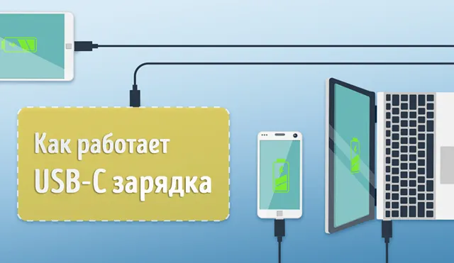 Иллюстрация к записи «Объяснение запутанного мира зарядки устройств через USB-C»