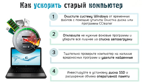 Иллюстрация к записи «Настройка управления энергопотребления компьютером в системе Windows 10»
