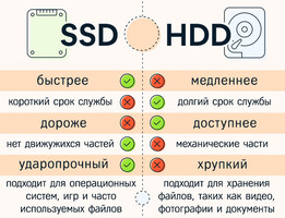Иллюстрация к записи «Чем хорош диск SSD – преимущества твердотельного хранилища данных»