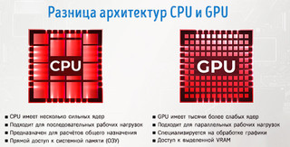 Иллюстрация к записи «Что следует знать о тактовой частоте ядра графического процессора и»