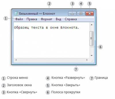 Чем отличаются диалоговые окна диалоги от окон приложений