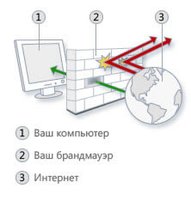 Обзор угроз и технологий защиты wi fi сетей