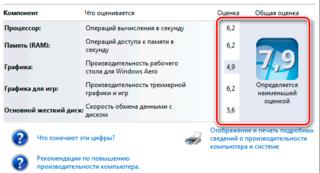 Что такое индекс производительности windows