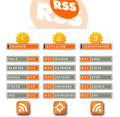 Для нужны RSS каналы на сайтах