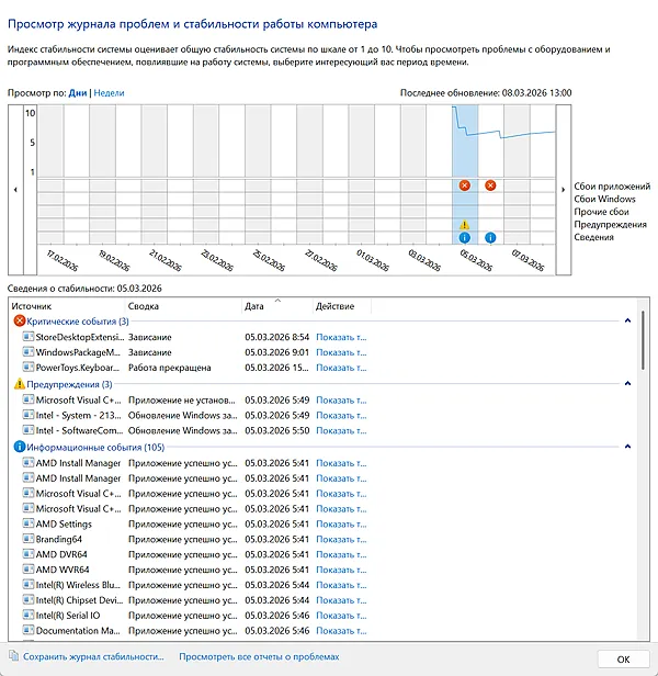 Записи в журнале монитора стабильности в момент сбоя