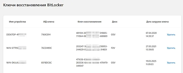 Пример страницы в аккаунте пользователя Microsoft с ключами восстановления BitLocker
