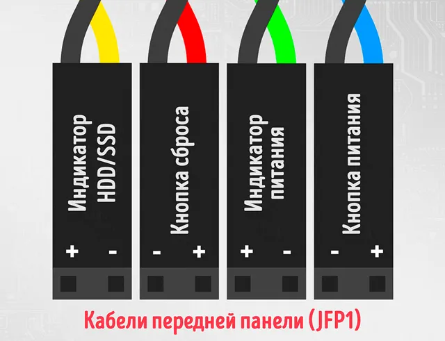 Типичная форма кабелей передней панели JFP1