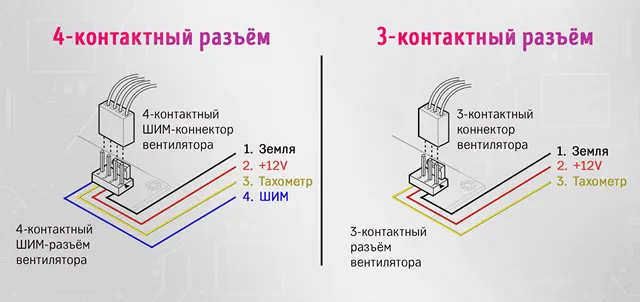 Типичная архитектура 4-контактного разъёма с PWM-функцией и 3-контактного разъёма