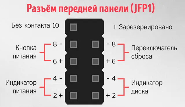 Контакты на разъёме переднй панели JFP1