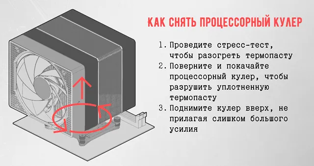 Метод извлечения процессорного кулера с присохшей термопастой