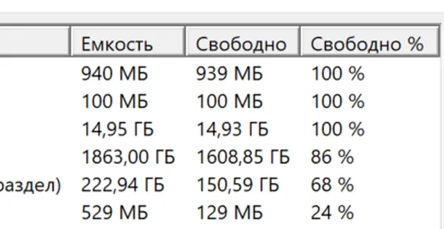 Информация о свободном пространстве на дисках в системной утилите Windows 10
