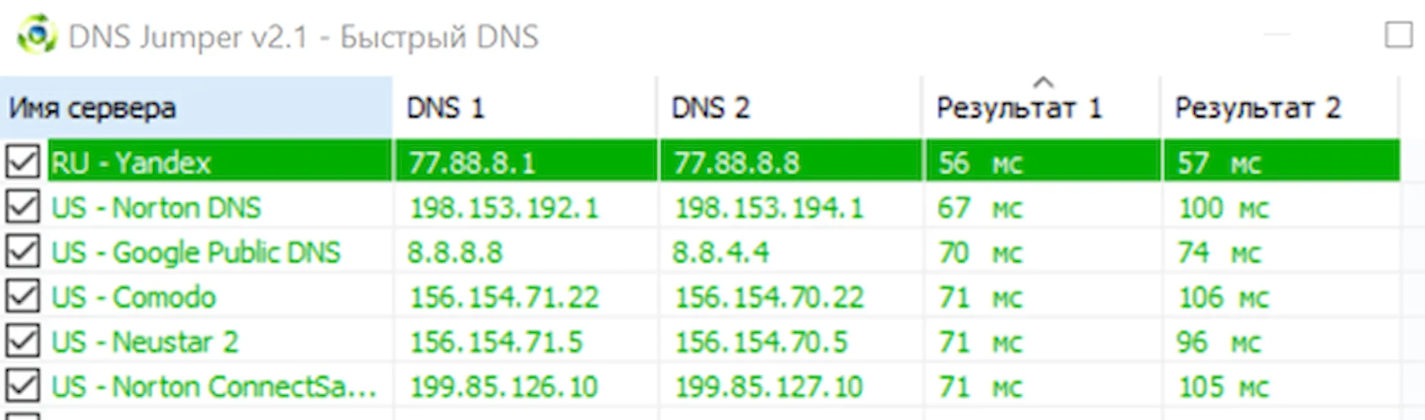 Найден лучший DNS-сервер
