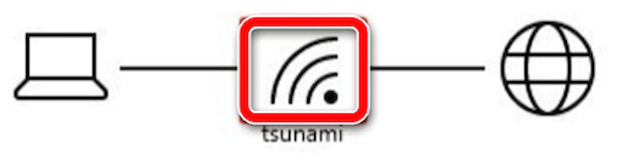 Параметр сигнала сети Wi-Fi