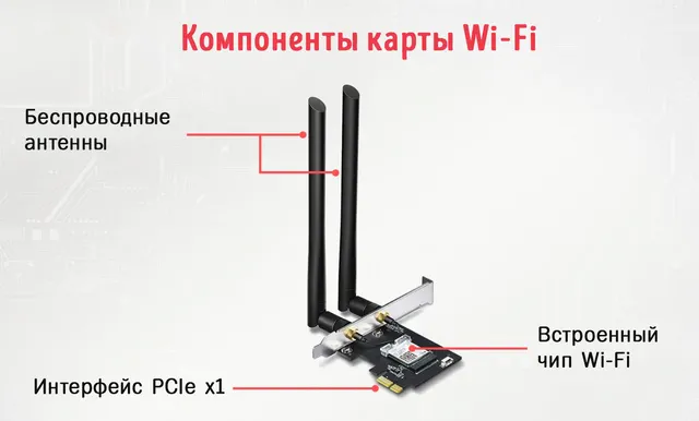 Компоненты карты Wi-Fi для подключения к ПК