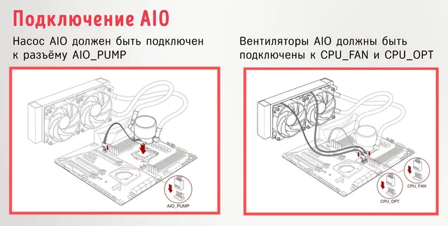 Правильное подключение системы охлаждения AIO