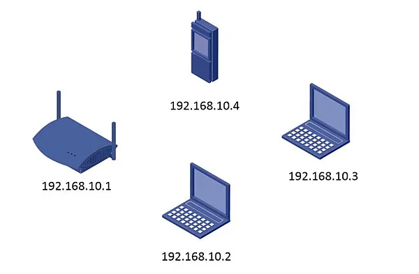 Пример распределения IP-адресов между устройствами в локальной сети