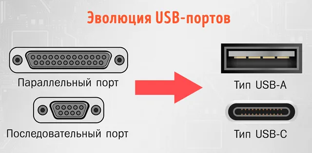 Происхождение портов USB