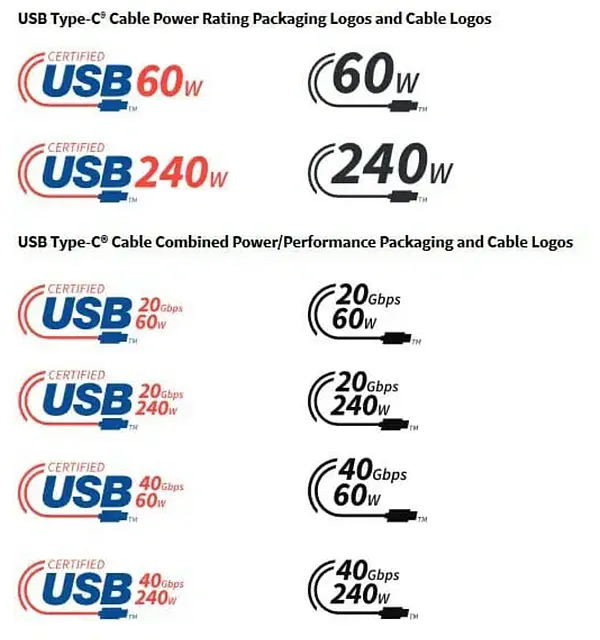 Руководство USB-IF по маркировке мощности и пропускной способности USB версии 4