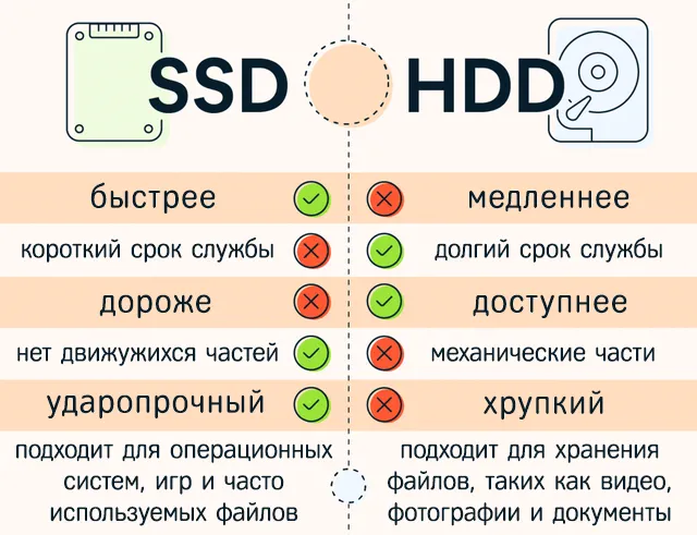 Сравнение дисков SSD и HDD для использования на персональном компьютере