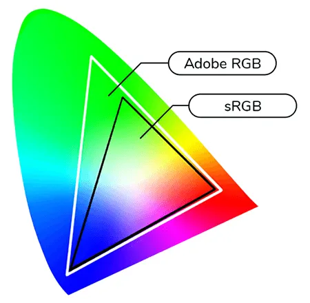 Сравнение популярных цветовых пространств и их спектрального покрытия