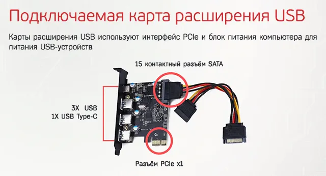 Типичная карта расширения портов USB на ПК