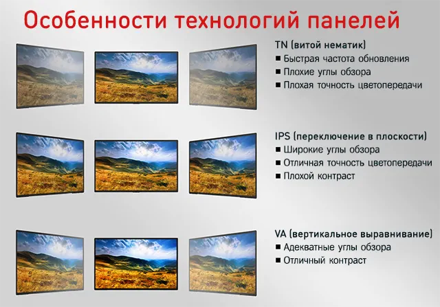 Особенности отображения кадра при использовании разных технологий изготовления панели экрана