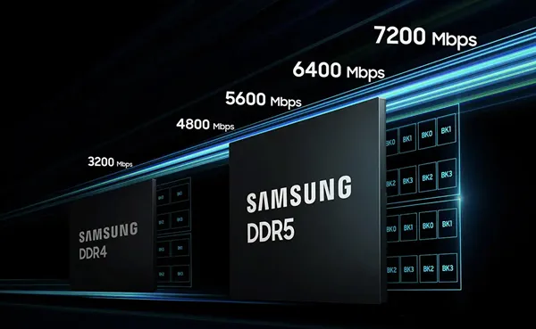 Обновления оперативной памяти поколения с DDR4 до DDR5