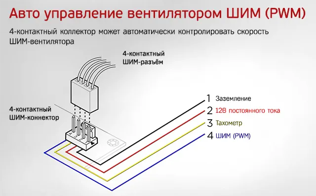 Как работает автоматическое ШИМ-управление вентилятором