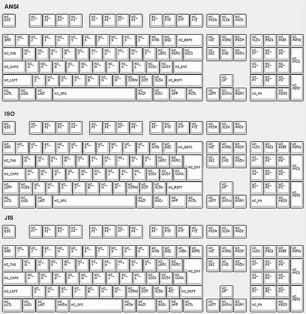 Расположение клавиш на региональных макетах клавиатур