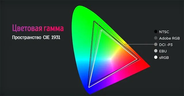 Цветовая гамма монитора и точность цвета