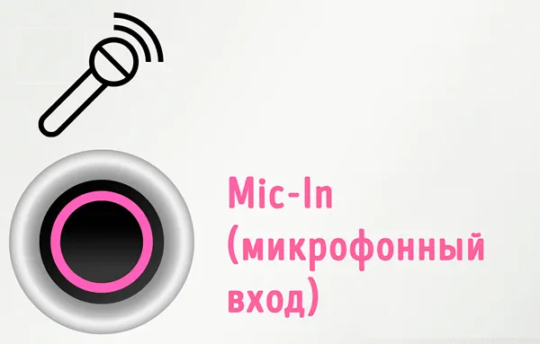 Обозначение аудиопорта Mic-In на материнской плате