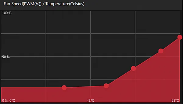 Скриншот настроек кривой вентилятора в AMD Radeon Software