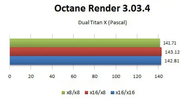 Сравнение режима работы видеокарт на линиях PCIE