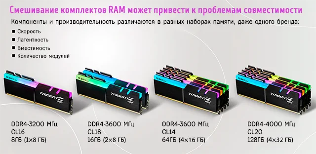 Проблемы совместимости при смешивании разных модулей RAM