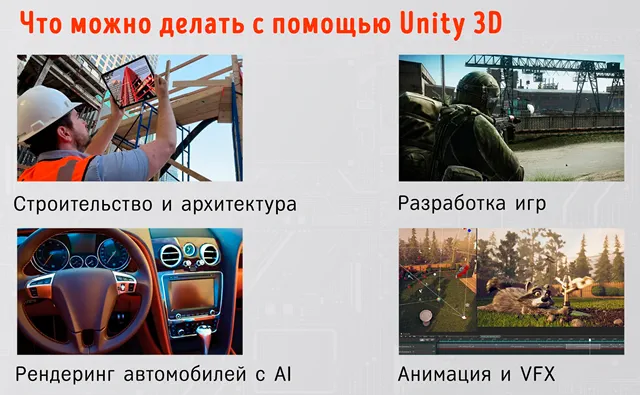Популярные направления разработки с помощью приложения Unity 3D