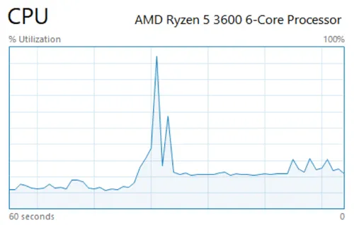Нормальное использование процессора AMD