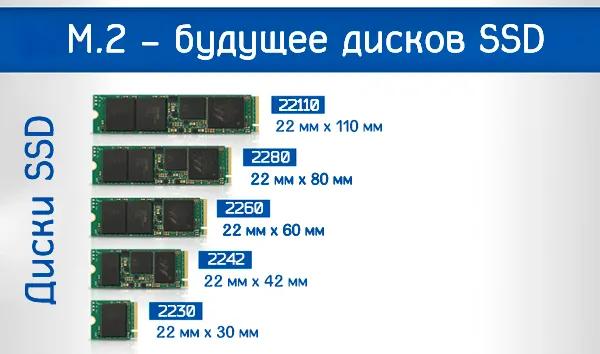 Сравнение размеров дисков SSD в формате M2