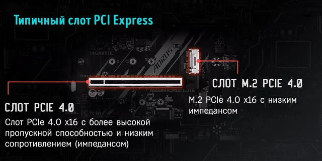 Типы слотов PCI Express и M2