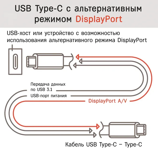 USB Type-C в альтернативном режиме DisplayPort