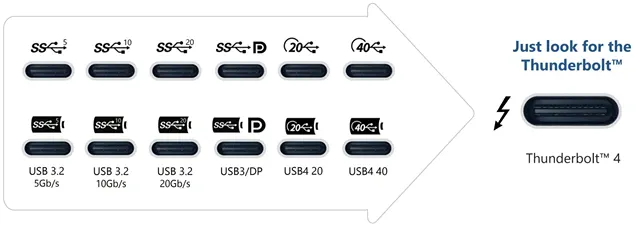 Значки различных типов порта USB Type-C