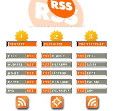 Примеры каналов RSS